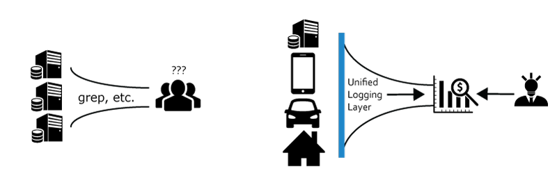 Unified Log