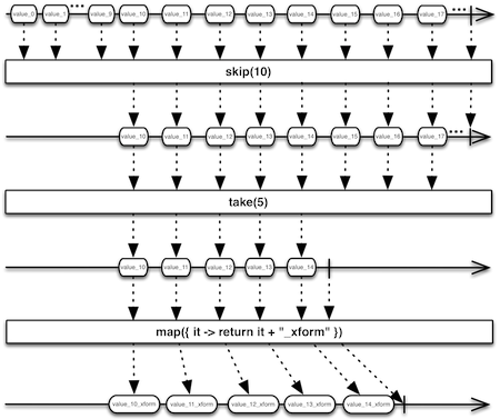 Reactive Programming