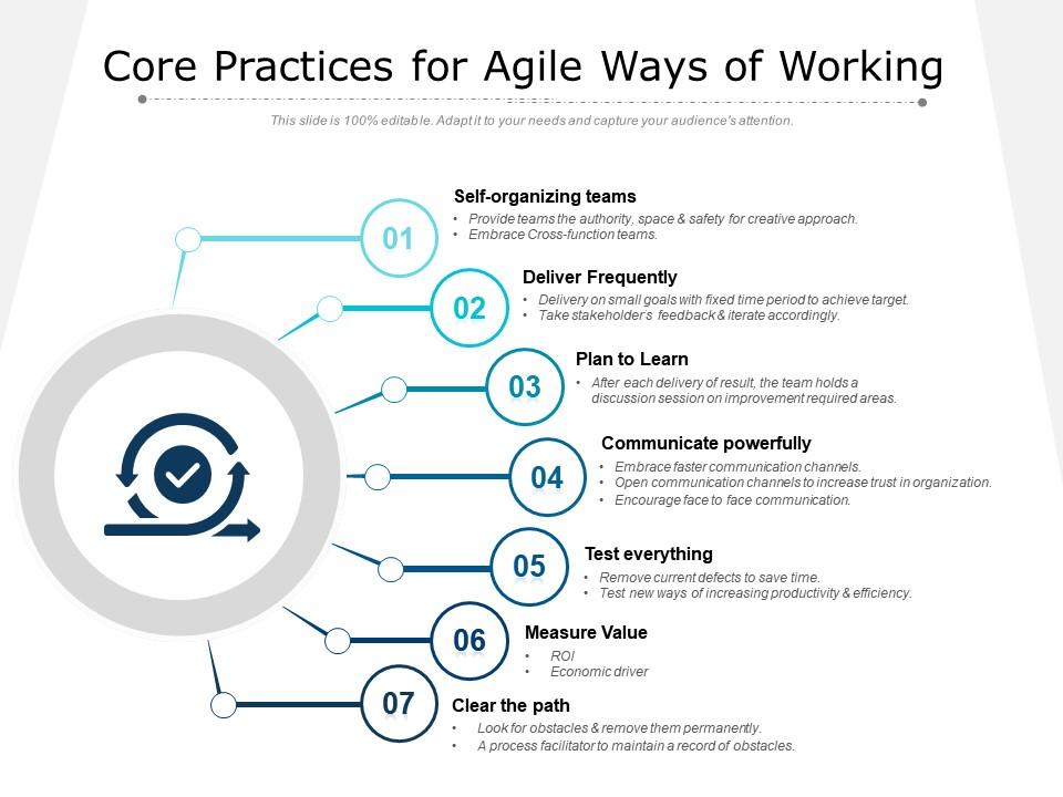 Agile Way of Working