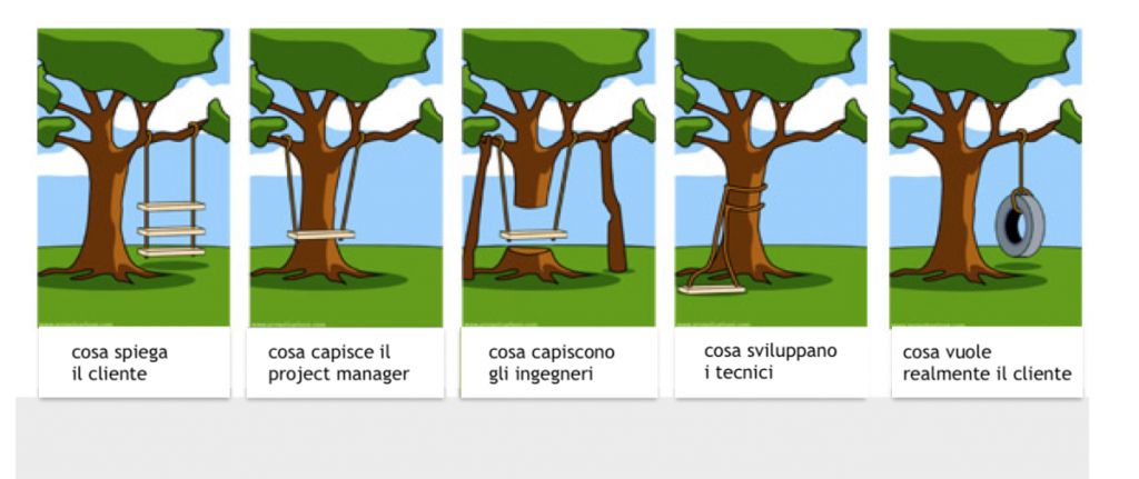 la differenza di percezione tra chi sviluppa software e chi lo commissiona