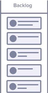 una lista con tutte le funzionalità del prodotto (chiamata product backlog), ed una lista contenente tutto e solo ciò che sarebbe stato sviluppato nello sprint corrente (sprint backlog). 